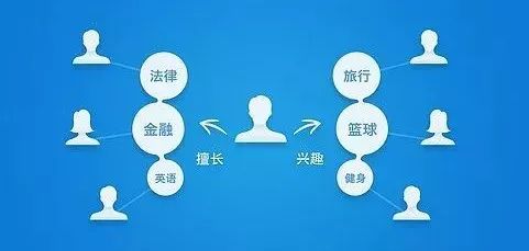 互聯網營銷20年，百萬經驗免費分享 從實戰到未來的銷售之道