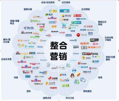 數字浪潮下的新賽道 網絡營銷與互聯網銷售的融合之道